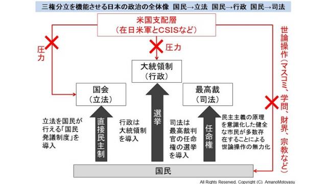 【動画】「2018年は世界市民革命で大逆襲！直接民主制の導入が必須」天野統康、山崎、大津、須澤