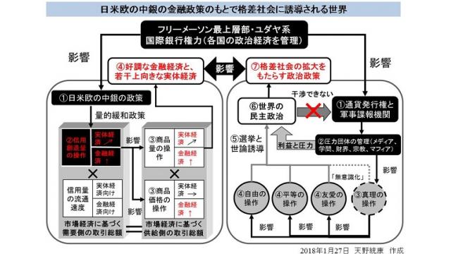 ダボス会議に象徴されるグローバルエリートの影響力の拡大と富の格差問題を生み出す根本原因