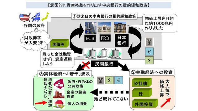 米国と日本の株価が暴落　歴史を見れば金融バブルの崩壊は実体経済の好不調に関係なく起こる