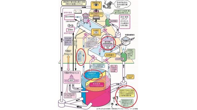 黒田日銀が行ってきた「金持ちのための量的緩和政策」を通貨システムの全体像から図解