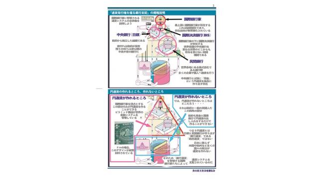 【動画】仮想通貨ブームは世界通貨のために銀行家が仕掛けたという説 会報2号の説明など　天野統康　真民会