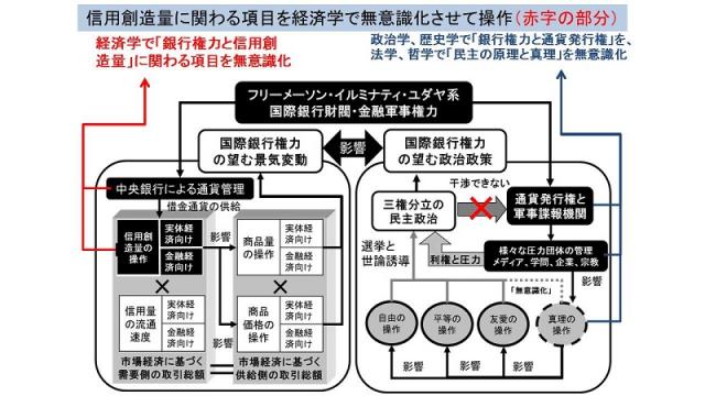 （有料）中国の中央銀行である人民銀行の新人事　中銀には独立性が必要という神話