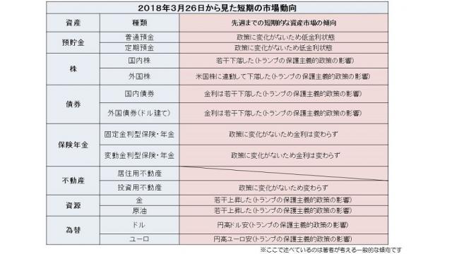 （有料）4月23日までの家計の資産動向の週間レポート　不平等税制の消費税率の引き上げを強調するグローバル企業の利権団体としての財界