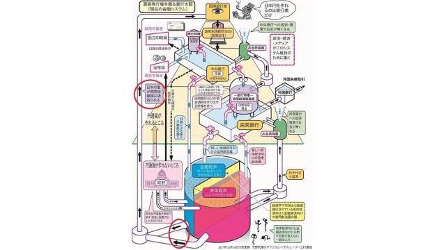 （有料）配当総額が過去最高　大企業の利益が労働者ではなく株主に還元される仕組みを解説