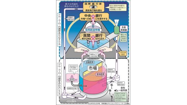 （有料）米国の中央銀行FRBの最重要人事、民間が所有する株式会社ニューヨーク連銀の新総裁が発表