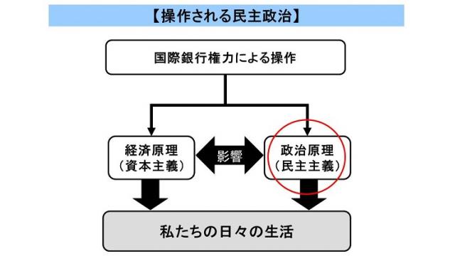 （有料）自作自演の可能性が高い化学兵器攻撃を口実にした米英仏の3カ国によるシリア空爆の背景