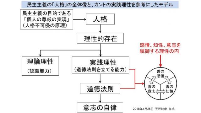 その3 フリーメーソン倫理学の基礎としてのカント倫理学 理性的存在と道徳法則の関係とモデルの作成 天野統康の有料ブロマガ マネーと政治経済の原理からニュースを読む 天野統康のブロマガ マネーと政治経済の原理からニュースを読む 天野統康 ニコニコ