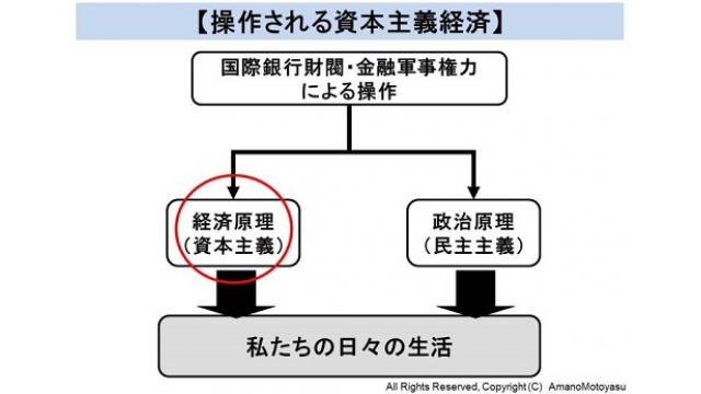 （有料）世界で金利上昇の圧力拡大　リーマンショック以降の債券・金融バブルを崩壊させる可能性