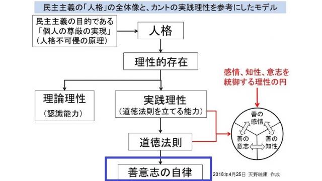 その４　操作される民主主義の源流　フリーメーソン倫理学の基礎としてのカント倫理学　道徳法則の自律の概念