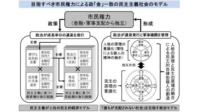 【動画】国際銀行家の景気変動のツールである信用創造の仕組み　３１１人工地震原発爆破テロなど