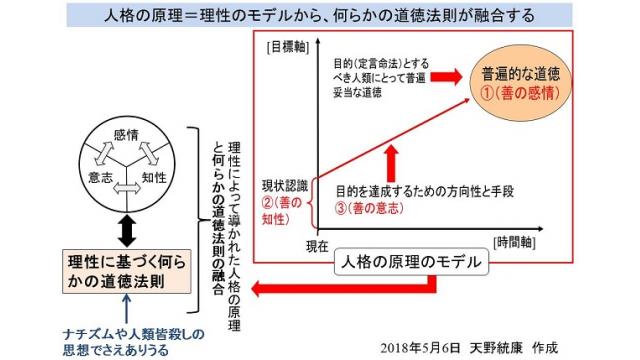 その5　操作される民主主義の源流　フリーメーソンとカント倫理学　人格の原理のみの危険性について