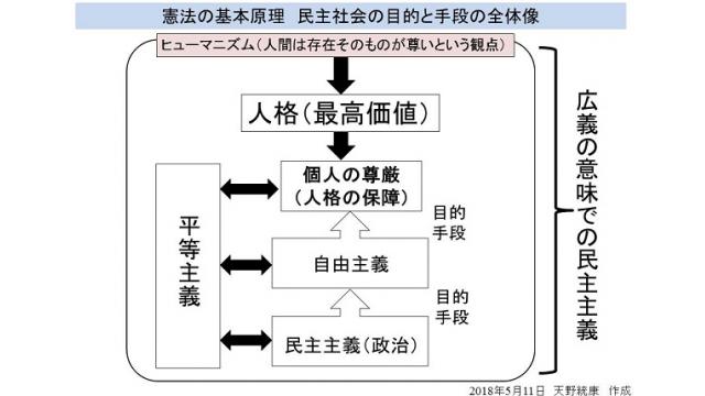 その6　操作される民主主義の原理　フリーメーソンとカント倫理学　ヒューマニズムと人格が民主主義を創る