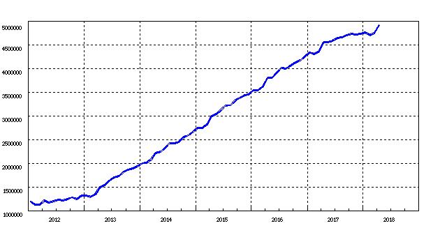 （有料）遂に黒田日銀が物価目標の達成時期を削除　信用創造の向かい先を無視した主流経済学のもたらした結果