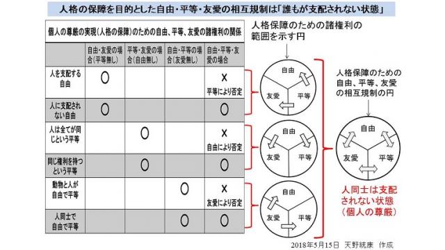 その７　操作される民主主義の源流　フリーメーソンとカント倫理学　人格保障から自由、平等、友愛が発生する