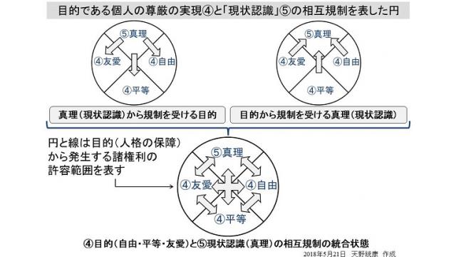 その8　操作される民主主義の源流　フリーメーソンとカント倫理学　人格保障という目的から真理が生じる