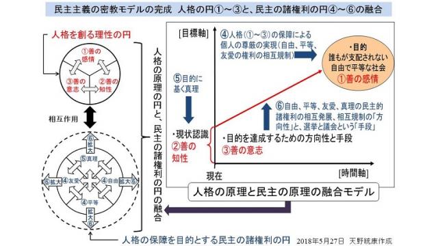 その9　操作される民主主義　フリーメーソンとカント倫理学　隠されてきた民主主義の密教モデルの完成