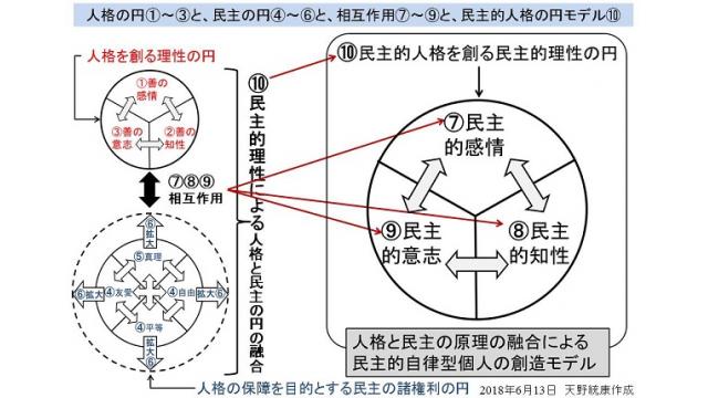 その10　操作される民主主義　フリーメーソンとカント倫理学　戦後教育が理想とする民主的人格をモデル化