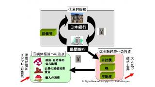 黒田日銀総裁を承認　大規模な量的緩和がインフレより先に資産バブルを引き起こしやすい理由