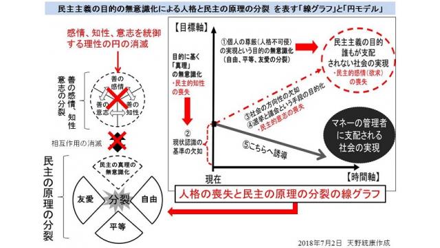 その12　操作される民主主義　フリーメーソンとカント倫理学　目的を無意識化し原理を分裂させる方法