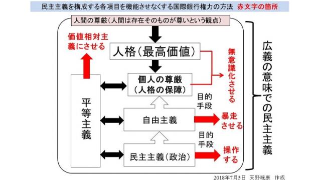 その13 操作される民主主義　フリーメーソンとカント倫理学　平等の暴走としての価値相対主義の弊害