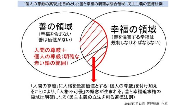 その１４ 操作される民主主義 フリーメーソンとカント倫理学 善と幸福から導かれる道徳法則を図解 天野統康の有料ブロマガ マネーと政治経済の原理からニュースを読む 天野統康のブロマガ マネーと政治経済の原理からニュースを読む 天野統康 ニコニコチャンネル