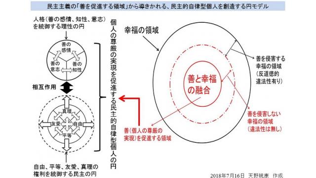 その１5　操作される民主主義　フリーメーソンとカント倫理学　人格に価値をおく民主主義の普遍性