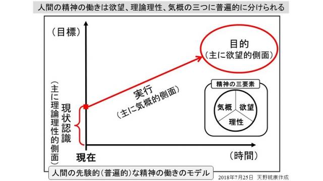 その１6　操作される民主主義　フリーメーソンとカント倫理学　民主主義が人類の道徳法則になる理由２