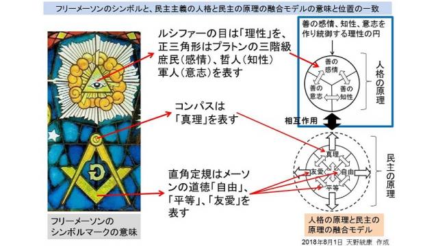 フリーメーソンの全視眼はルシファー 理性 の眼 またプラトンの三階級を表すというディオニシ氏説 天野統康の有料ブロマガ マネーと政治経済の原理からニュースを読む 天野統康のブロマガ マネーと政治経済の原理からニュースを読む 天野統康 ニコニコ