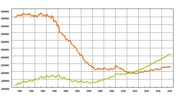 （有料)銀行貸し出し残高が８２か月連続で増加　都市銀行と地方銀行の貸出伸び率の違いについて