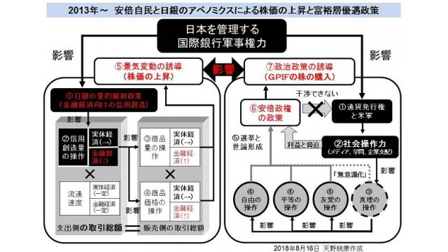 （有料)アベノミクスによる株への公的マネー投入は66兆5000億円　株価つり上げの富裕層優遇政策