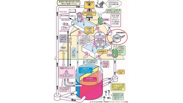 【動画】意図的に隠されてきた信用創造の仕組みが分かれば真の経済法則が分かる等　天野統康　真民会