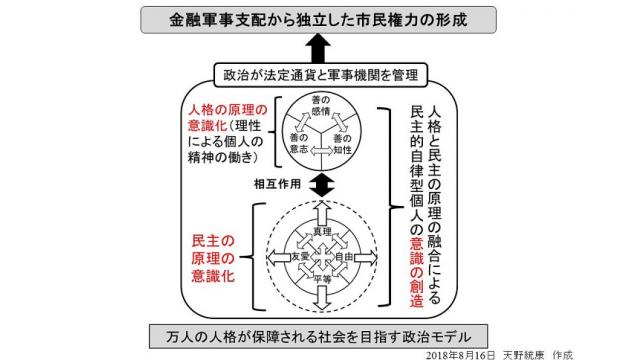 【図の修正８/19】フリーメーソン最上層部・国際銀行権力に操作される民主主義・政治の図解のまとめ