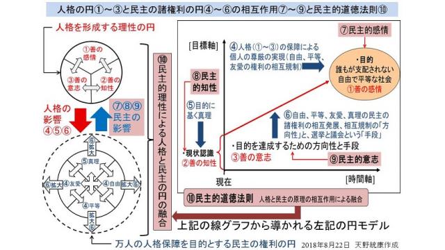 【図の修正・追加　８/２３】フリーメーソン最上層部・国際銀行権力に操作される議会制民主政治の図解