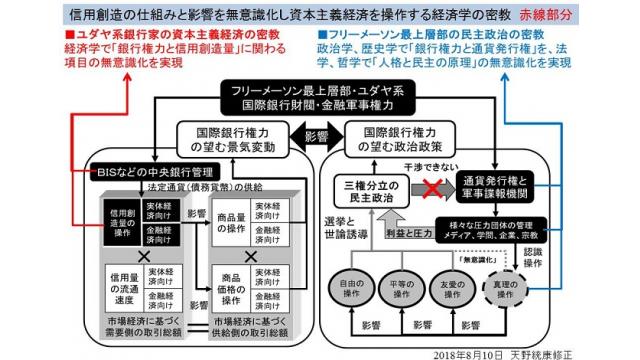 （有料)ベネズエラのハイパーインフレの原因は「市場経済」と「実体経済向け信用創造」に関わる政策の大失敗のため