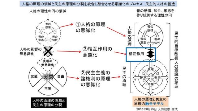 【図の修正・追加　８/２６】フリーメーソン最上層部・国際銀行権力の議会制民主政治の操作方法