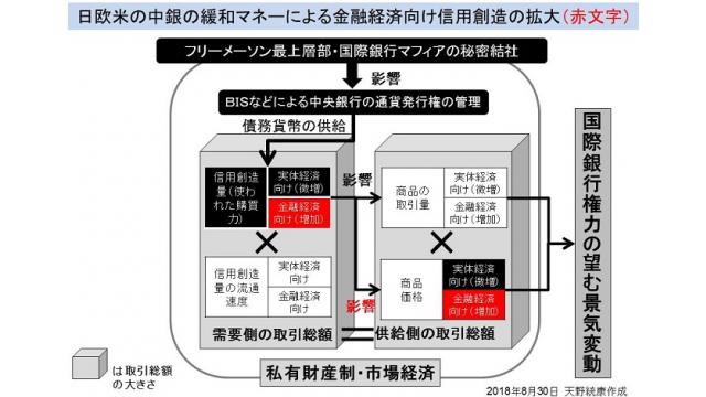 （有料)通貨急落する可能性のある第２のトルコを市場は警戒　中央銀行が作りだした金融バブルの反動