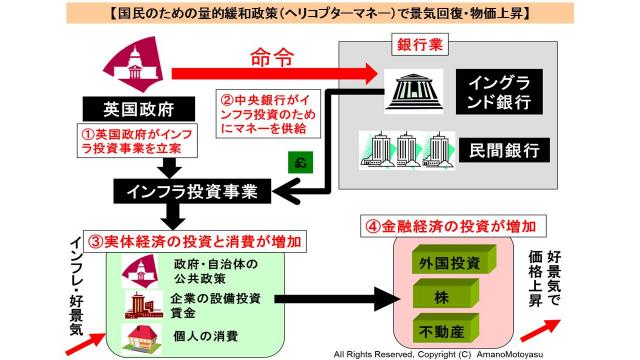 （有料)台風21号や北海道の大地震などの大規模災害の復興には信用創造の増加を伴う財政出動を行うべき