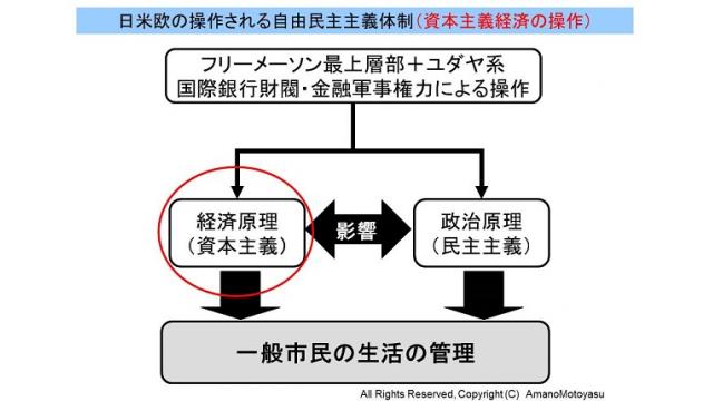 （有料)リーマンショックから10年　世界の金融経済向け債務はさらに膨張し新たな金融バブルを形成
