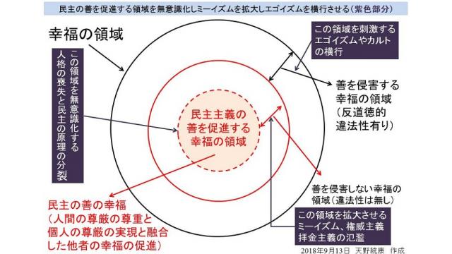 【図の修正・追加　9/13】フリーメーソン最上層部・ユダヤ系国際銀行権力の議会制民主政治の操作