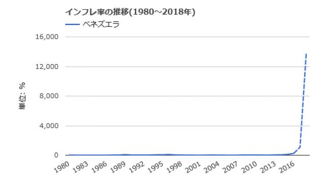 【動画】ベネズエラの10万％を超えるハイパーインフレの原因と日銀がインフレ2％を達成できない理由