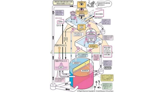 【動画】音声版を作成　第１部　国際銀行家に管理される通貨システムの全体像　真民会