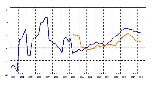 （有料)全国平均の地価が27年ぶりに上昇　地価が上昇に転じた理由を解説