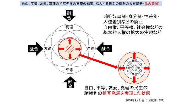 【図の修正・追加　9/22】フリーメーソン最上層部・ユダヤ系国際銀行権力の議会制民主政治の操作