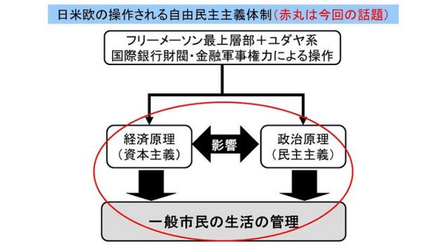 （有料）2月26日までの家計の資産動向の週間レポート＆トランプの対中追加関税が延期　中国の拡大する実体経済向け信用創造