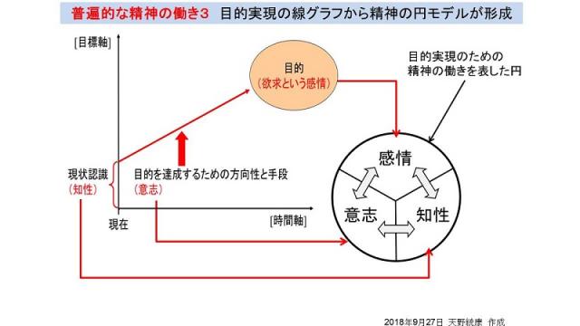 【図の修正・追加　9/27】フリーメーソン最上層部・ユダヤ系国際銀行権力の議会制民主政治の操作