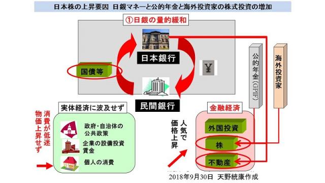 （有料)日本の株価が27年ぶり高値圏　バブル後で最高値圏になっている理由を図解で解説