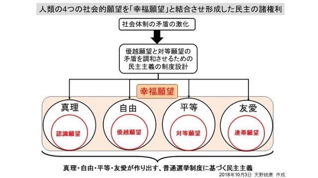 【図の修正・追加　10/4】フリーメーソン最上層部・国際銀行権力の民主政治の操作方法の全体像