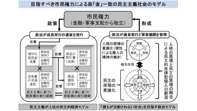 【勉強会】1１/３(土）IMFが金融危機の可能性を警告　トランプとＦＲＢの対立　10月記事の解説