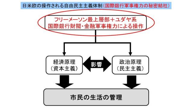 国際銀行マフィアの「陰謀組織の全体像」を全米で話題になっている「Ｑアノン」がリーク
