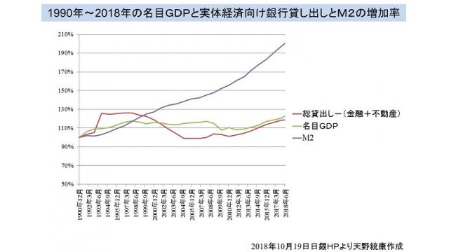 （有料)３１日に行われた黒田日銀総裁の記者会見で物価見通しを下方修正　物価が上昇しない単純な理由